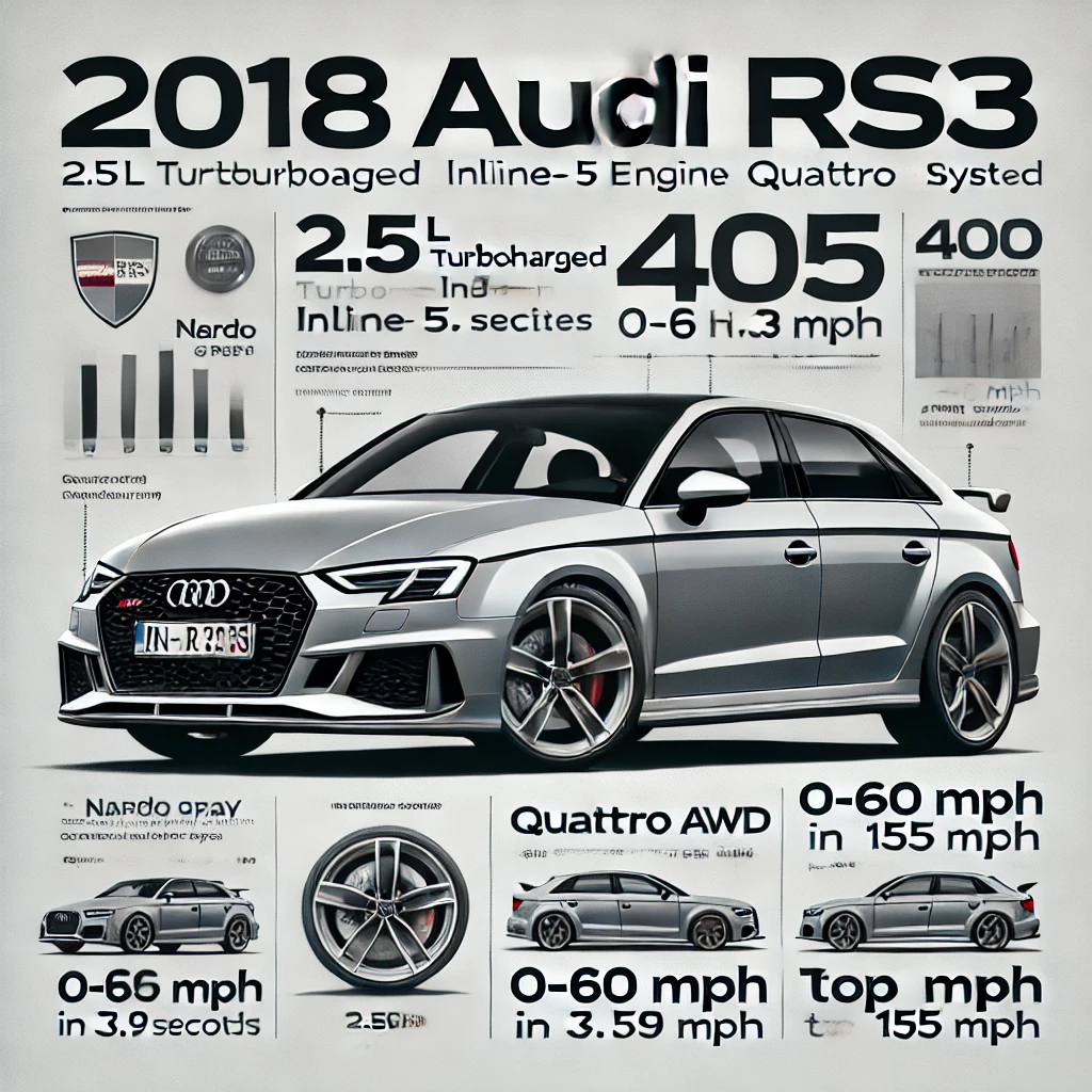2018 Audi RS3 Specifications Visual